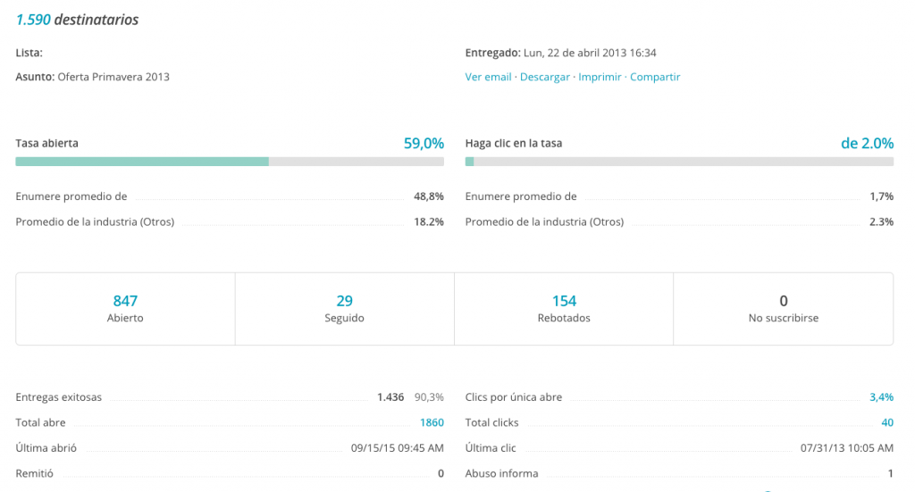 métricas de email marketing
