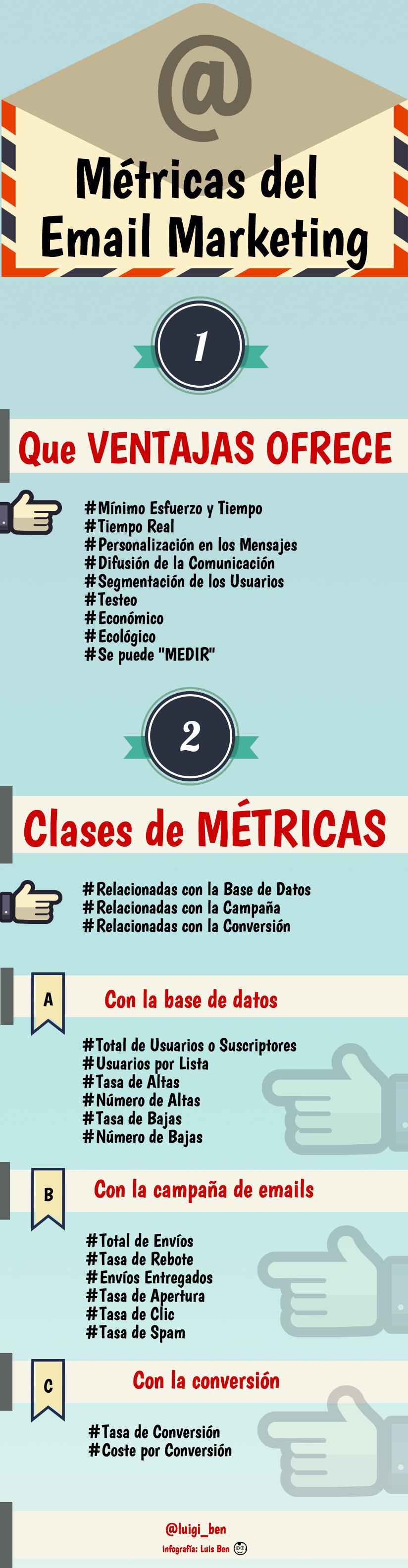 metricas del email marketing
